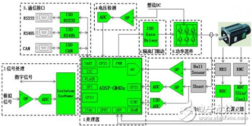 大聯(lián)大控股世平推出高性能電機控制解決方案