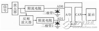 基于單片機(jī)雙極模擬信號A/D轉(zhuǎn)換的電路設(shè)計方案