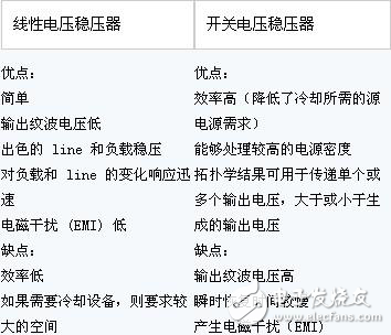 線性穩(wěn)壓器與開關(guān)穩(wěn)壓器的對(duì)比