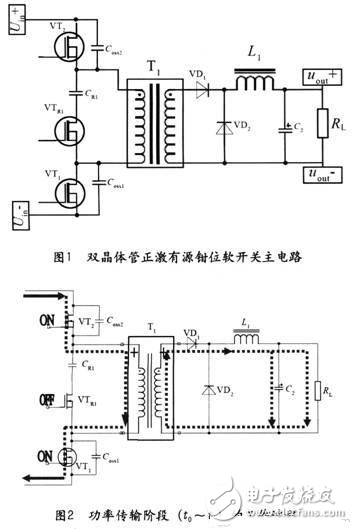 雙晶體管正激有源鉗位軟開(kāi)關(guān)電源設(shè)計(jì)解析