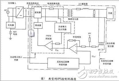 基于逆變器PSPICE仿真模型模擬瞬間動(dòng)態(tài)響應(yīng)的分析