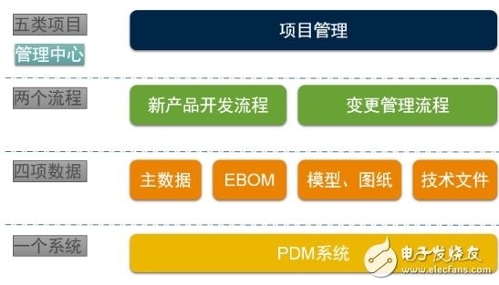 無線傳感網(wǎng)絡(luò)解決方案 供應(yīng)商友訊達(dá)PLM項(xiàng)目啟動