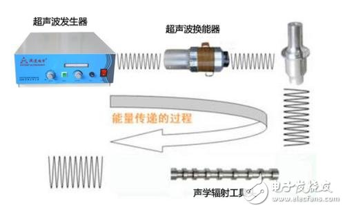 超聲波發(fā)生器原理及特點(diǎn)