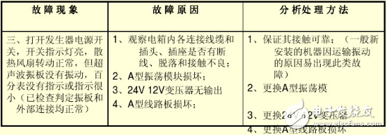 超聲波發(fā)生器操作說明及注意事項(xiàng)_超聲波發(fā)生器常見故障及維修方法
