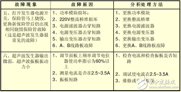 超聲波發(fā)生器操作說明及注意事項(xiàng)_超聲波發(fā)生器常見故障及維修方法