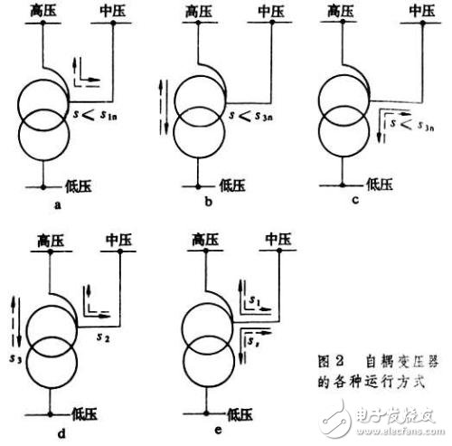 什么是自耦變壓器_自耦變壓器的作用及主要特點(diǎn)