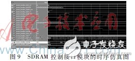 圖9：SDRAM控制接口模塊的時(shí)序仿真圖