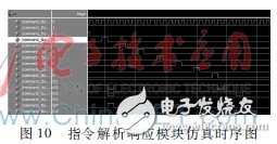 圖10：指令解析響應(yīng)模塊仿真時(shí)序圖