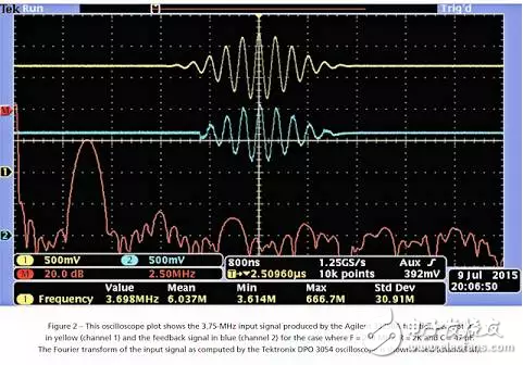 如何用單個(gè)Xilinx FPGA芯片數(shù)字化數(shù)百個(gè)信號?