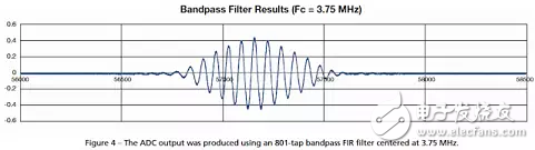 如何用單個(gè)Xilinx FPGA芯片數(shù)字化數(shù)百個(gè)信號?