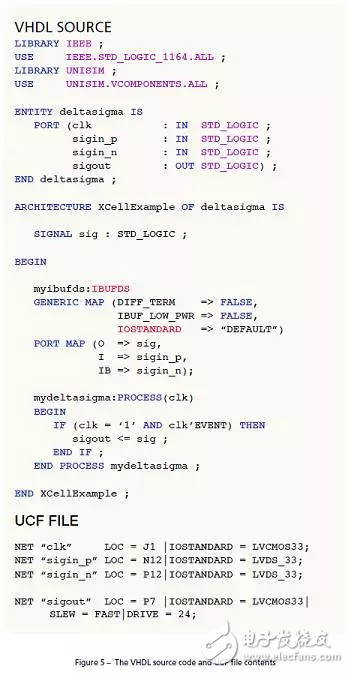 如何用單個(gè)Xilinx FPGA芯片數(shù)字化數(shù)百個(gè)信號?