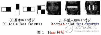 基于SOPC的人臉檢測(cè)系統(tǒng)的設(shè)計(jì)