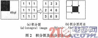 人臉檢測(cè)系統(tǒng)的設(shè)計(jì)與實(shí)現(xiàn)