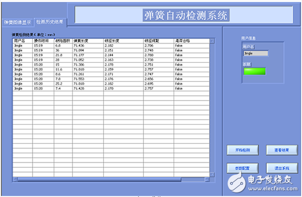 機(jī)器視覺(jué)的彈簧自動(dòng)檢測(cè)系統(tǒng)模塊及組成
