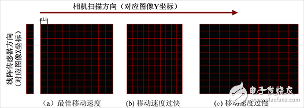 機(jī)器視覺(jué)的彈簧自動(dòng)檢測(cè)系統(tǒng)模塊及組成