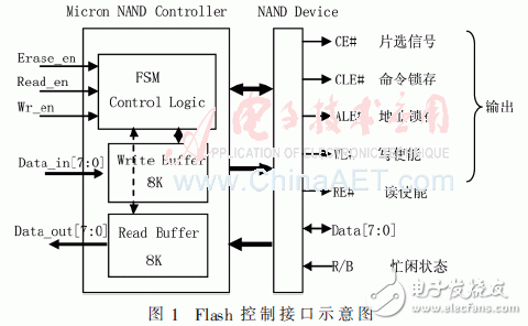 基于存儲器映射的Flash高速低功耗驅動實現(xiàn)