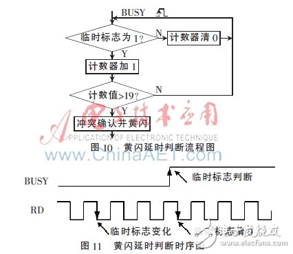 基于FPGA的信號燈沖突檢測電路的設計與實現(xiàn)