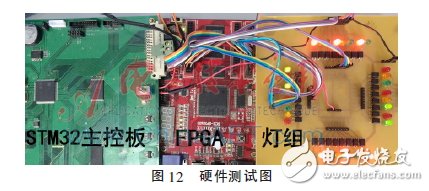 基于FPGA的信號燈沖突檢測電路的設計與實現(xiàn)