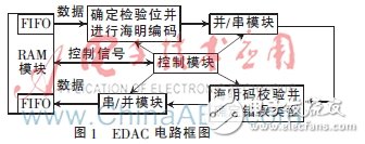 一種基于FPGA的航空總線容錯機(jī)制設(shè)計(jì)