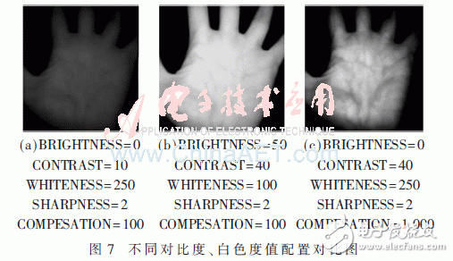 圖7 不同對(duì)比度、白色度值配置對(duì)比圖