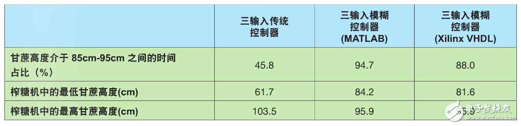 表 2–結(jié)果對比