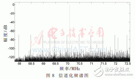 基于低通濾波器組結構的信道化接收機的結構優(yōu)化