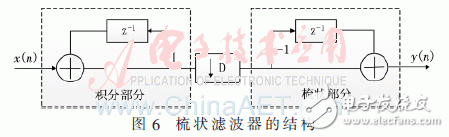基于低通濾波器組結構的信道化接收機的結構優(yōu)化