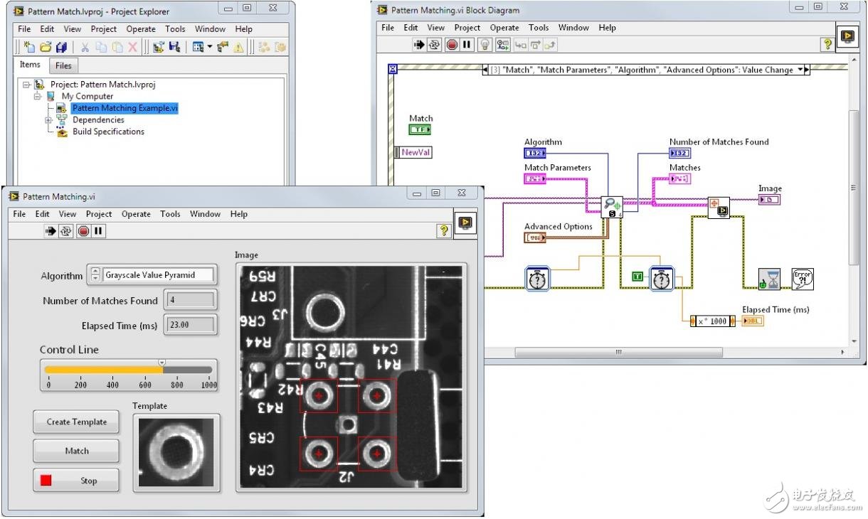 圖8. (a) Vision Builder AI配置界面(b) LabVIEW Project Explorer、前面板和程序框圖