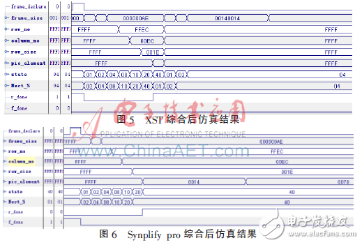圖5是XST綜合后的結(jié)果，圖6是Synplify pro綜合的結(jié)果