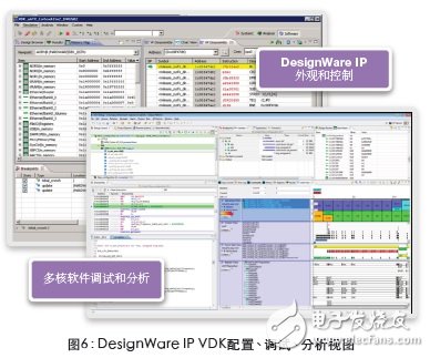 圖6：DesignWare IP VDK配置、調試、分析視圖