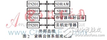 系統(tǒng)組成框圖
