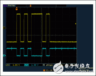圖2. RS-232接收器支持雙極性輸入信號(上部蹤跡，CH1)，輸出反相的TTL/CMOS信號(底部蹤跡，CH2)。