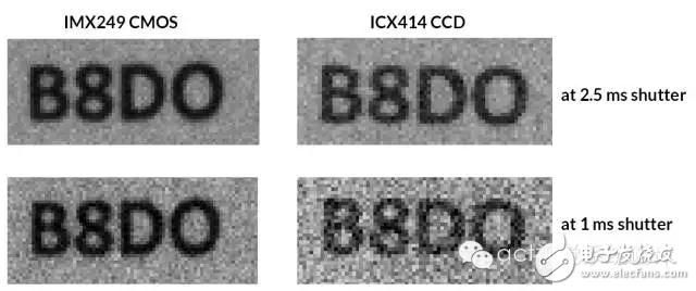 圖7：在不同的曝光時間下，從ICX414 CCD傳感器和IMX249 CMOS傳感器所獲得的拍攝結(jié)果。