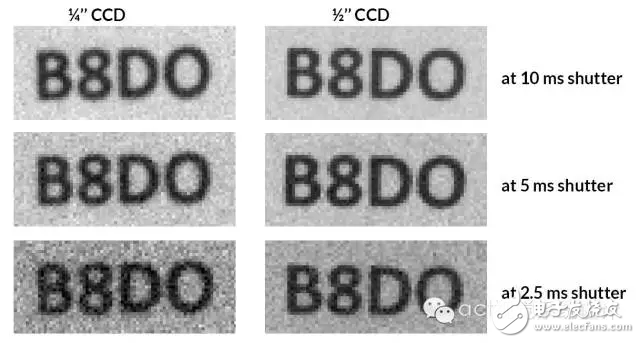 圖2：1/4''和1/2''的CCD相機在不同的曝光時間下拍攝的圖像。