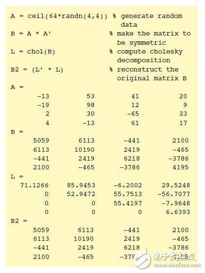  Zynq SoC的特性及其設(shè)計實(shí)現(xiàn)