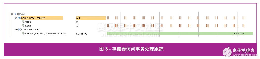 圖 3 - 存儲器訪問事務(wù)處理跟蹤