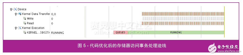圖 5 - 代碼優(yōu)化后的存儲器訪問事務(wù)處理跡線