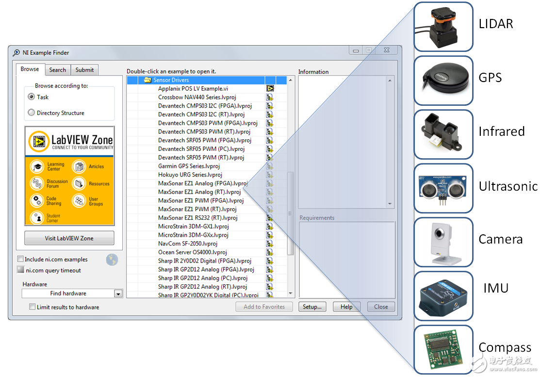 圖1. LabVIEW Robotics包括一整套針對自治系統(tǒng)中最常用的傳感器的新驅動。