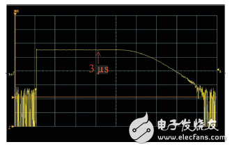 圖8 翻轉系統(tǒng)RF輸出信號的幅度包絡