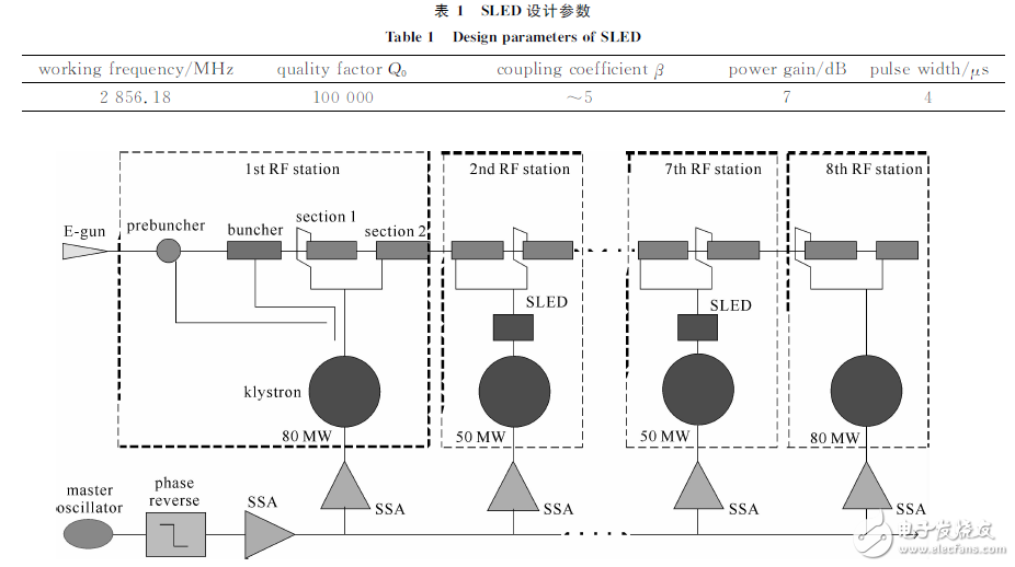 圖１?。福埃?ＭｅＶ 直線加速器布局圖