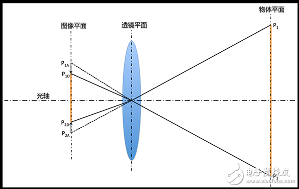 怎樣進行機器視覺的像素校準？