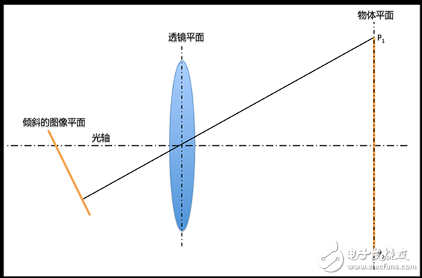 怎樣進行機器視覺的像素校準？