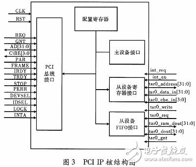 基于FPGA的PCI-I2S音頻系統(tǒng)設(shè)計