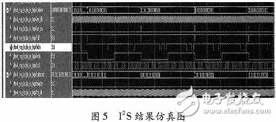 基于FPGA的PCI-I2S音頻系統(tǒng)設(shè)計