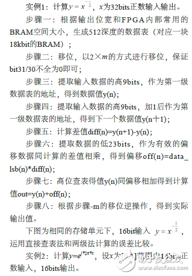 一種基于FPGA硬件求解函數(shù)的簡(jiǎn)化方法
