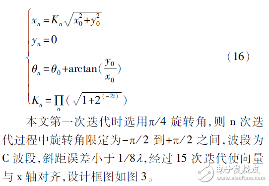多普勒相位程序設(shè)計(jì)與實(shí)現(xiàn)