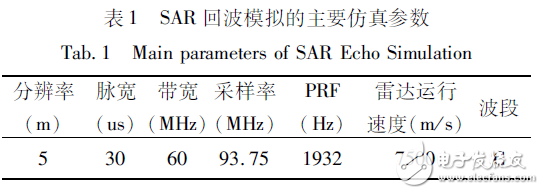 表１?。樱粒一夭M的主要仿真參數(shù)