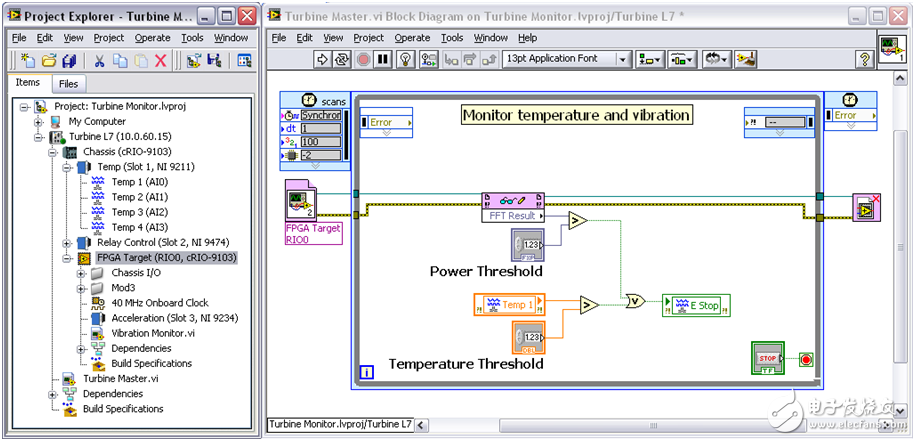 圖4.該VI通過CompactRIO掃描模式訪問I/O，同時(shí)通過LabVIEW FPGA對(duì)輸入的加速度數(shù)據(jù)進(jìn)行快速傅立葉變換