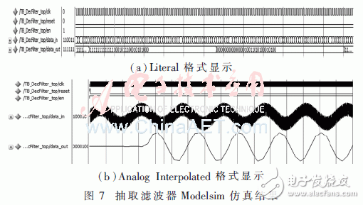 數(shù)字下變頻中抽取濾波器的設(shè)計(jì)及FPGA實(shí)現(xiàn)