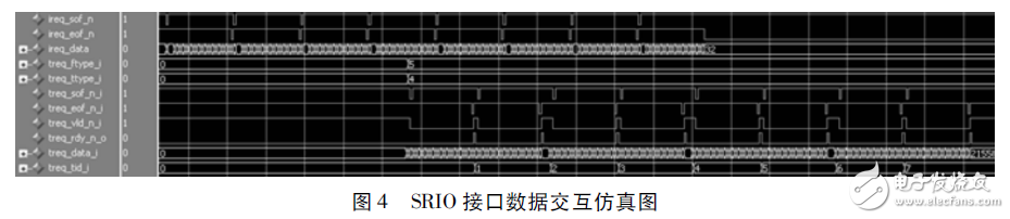 圖４?。樱遥桑辖涌跀?shù)據(jù)交互仿真圖